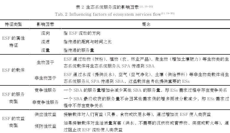 生态系统服务流的2个流动过程