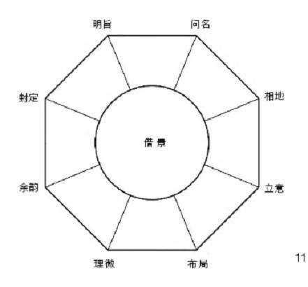 孟兆祯设计理法序列中心的3个借景