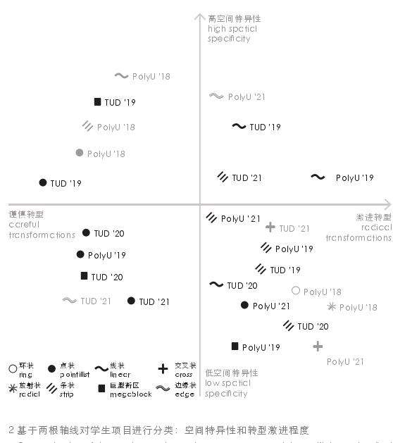 大都市区 区域设计中形态学主题的3个设计成果