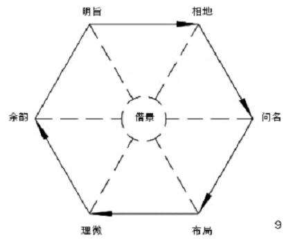 双奥会到园博会 绿色智慧 园林传播