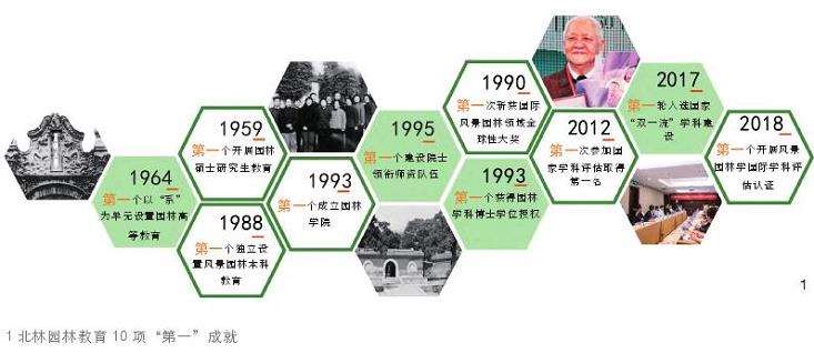 北林园林教育七十载的光荣与梦想