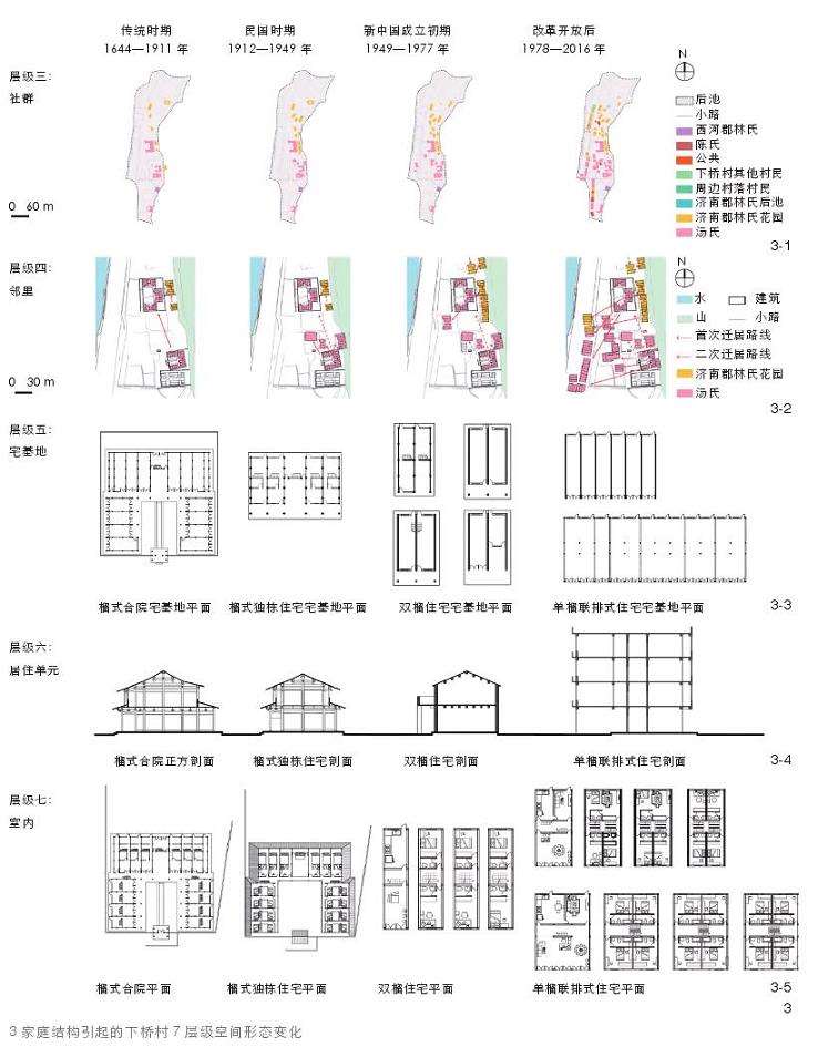 家庭结构引起的乡村建筑格局变化