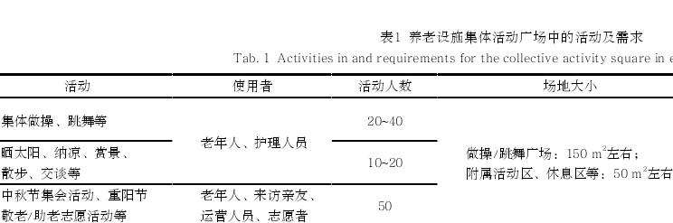 养老设施4类重要空间存在的常见问题
