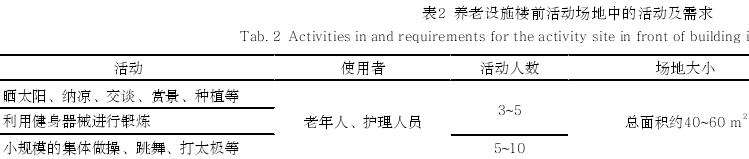 养老设施4类重要空间存在的常见问题