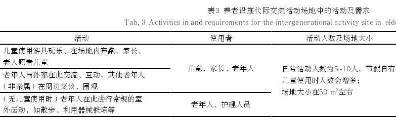 养老设施4类重要空间存在的常见问题
