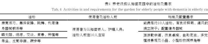 养老设施4类重要空间存在的常见问题