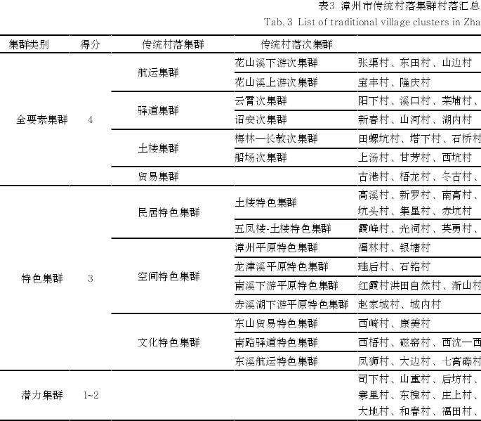 漳州市传统村落集群整体