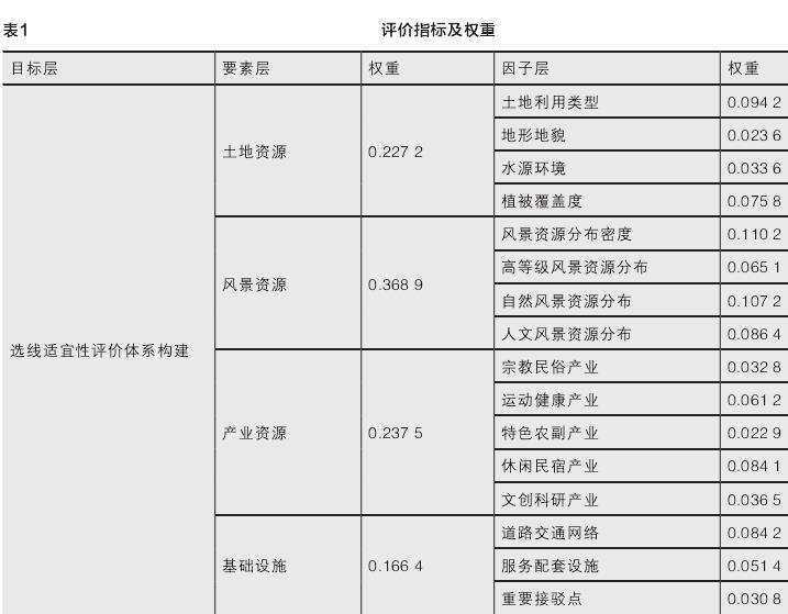 的乡村旅游资源评价与分析