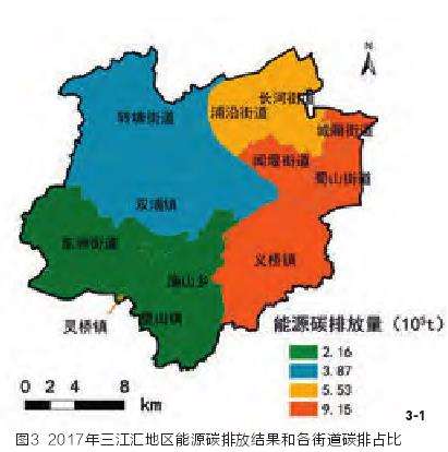 能源碳排放量评估