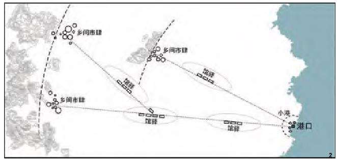 便商贸之利的市肆