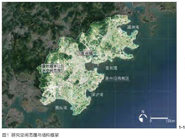 海洋商贸影响下的传统景观体系构成