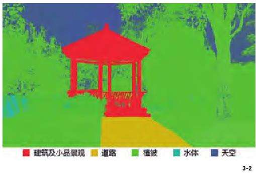 景观要素的分解与量化