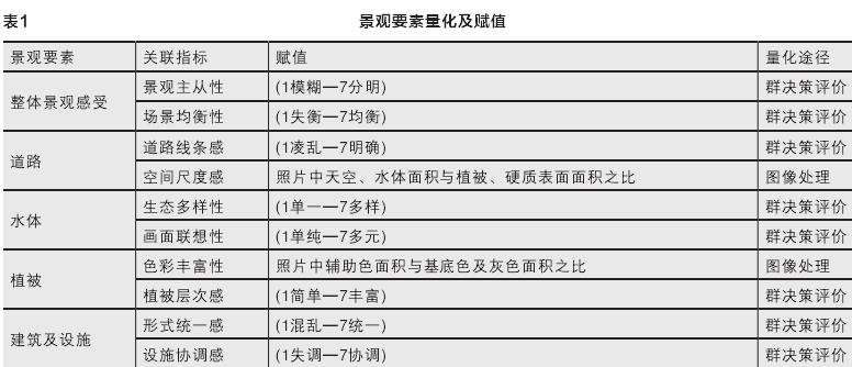 景观要素的分解与量化