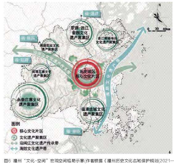 福州历史文化步径的3个构建