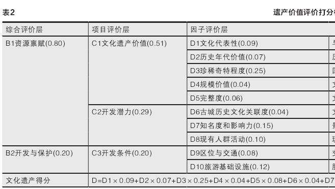 福州历史文化步径的3个构建