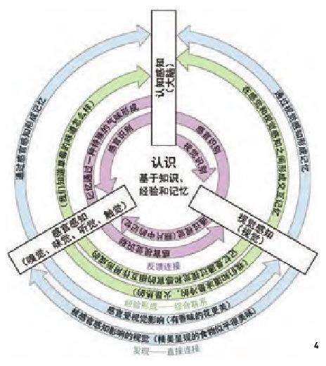 基于景观感知理论模型的生态审美冲突协调途径