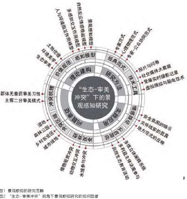 审美冲突视角下的景观感知研究进展与启示