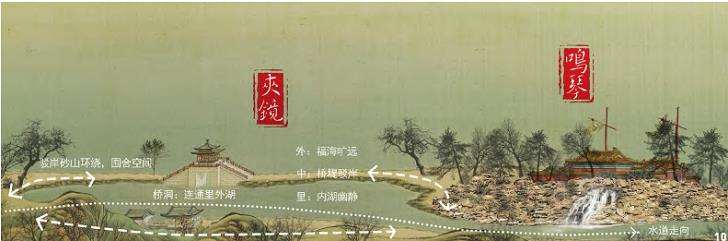 圆明园夹镜鸣琴意象解析