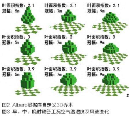乔木覆盖率对公园夏季微气候舒适性的调节作用