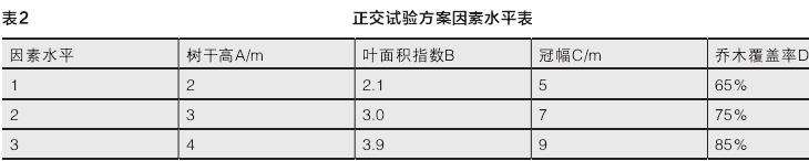 乔木覆盖率对公园夏季微气候舒适性的调节作用