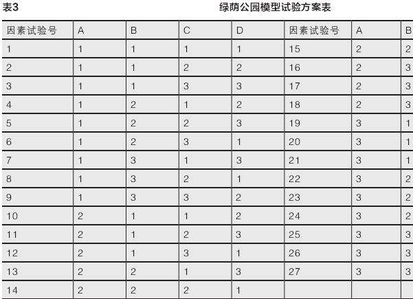 乔木覆盖率对公园夏季微气候舒适性的调节作用