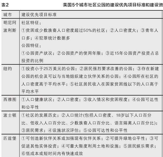 美国社区公园的3个管理模式