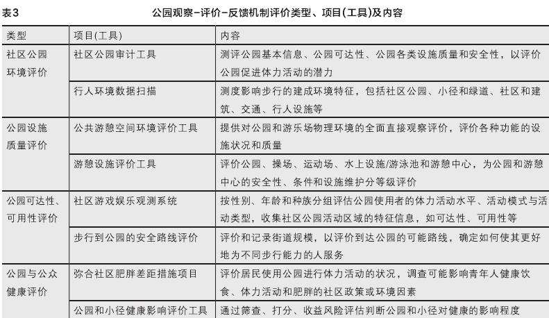 美国社区公园的3个管理模式