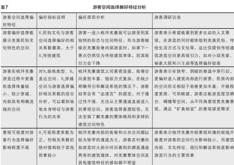 游客空间选择偏好分析