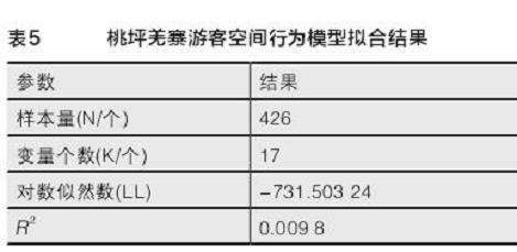 四川桃坪民族村寨游客空间选择偏好分析