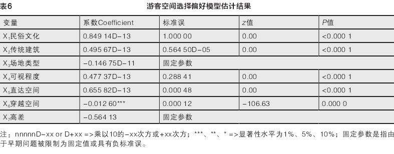 四川桃坪民族村寨游客空间选择偏好分析