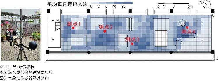 华侨大学户外庭园空间热舒适性的影响