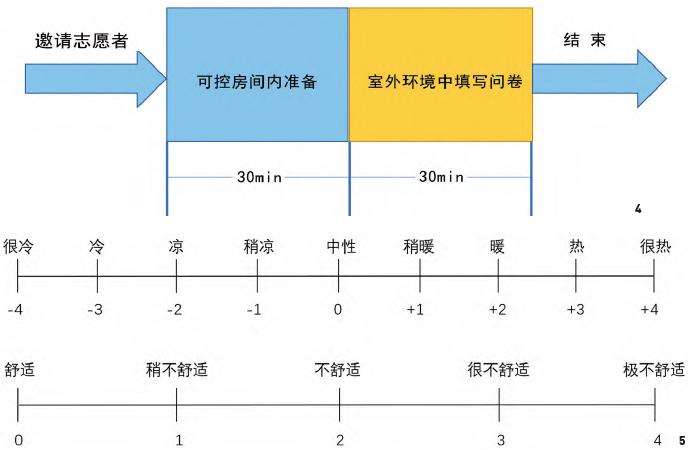 华侨大学户外庭园空间热舒适性的影响