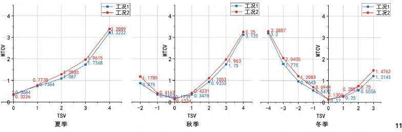 华侨大学户外庭园空间热舒适性的影响