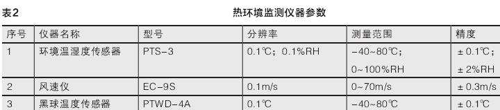 热环境参数的获取