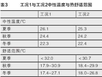 华侨大学户外庭园空间热舒适性的影响