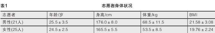 华侨大学户外庭园空间热舒适性的影响