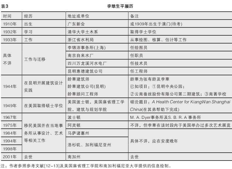 民国昆明中央公园的3个方案考述