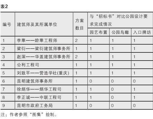 民国昆明中央公园图案3个营建史考