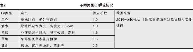 街区降温调节服务供应评估