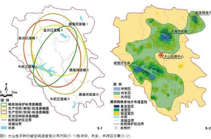 保护地旗舰物种栖息地的3个结果和讨论