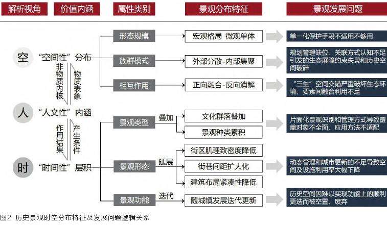 牡丹江中东铁路景观时空分布特征及发展问题解析