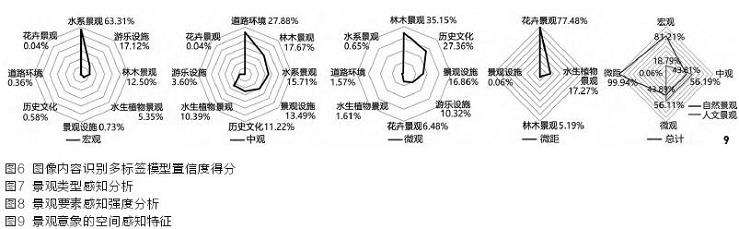 武汉湖泊公园景观意象特征及感知偏好分析