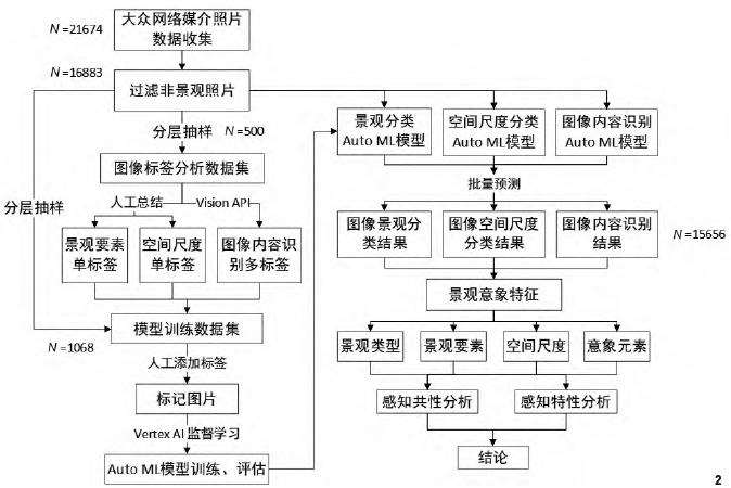 武汉湖泊公园景观意象特征及感知偏好研究