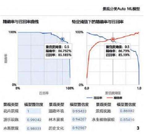 武汉湖泊公园景观意象特征及感知偏好研究