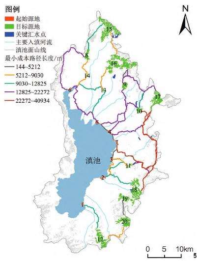 城市环滇池鸟类生境网络的4个构建方法