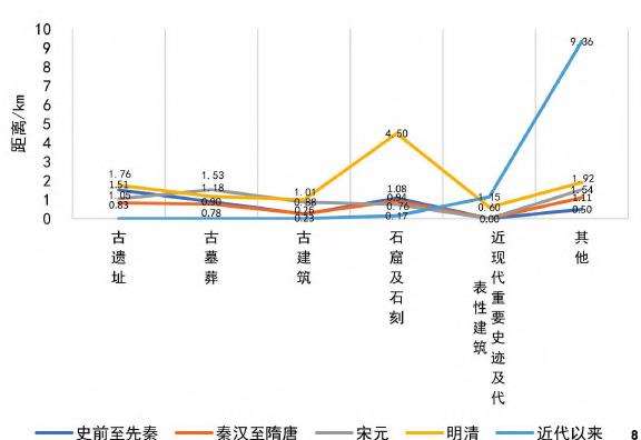 浙江文保单位的3个时空分布特征