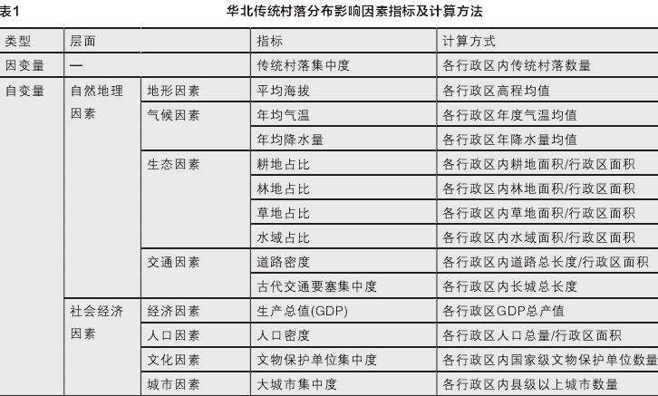 华北传统村落空间影响因素选择及其交互作用