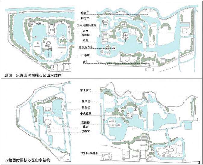 北京万牲园营造中农事试验与风景的耦合