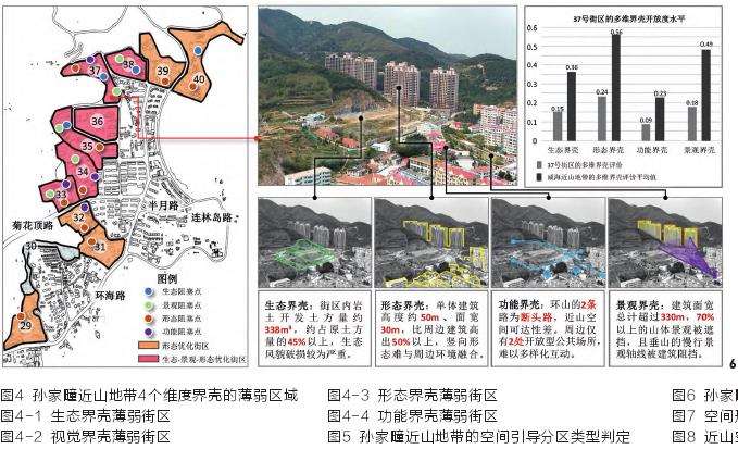 山东威海孙家疃地带的多维界壳评价与空间重构
