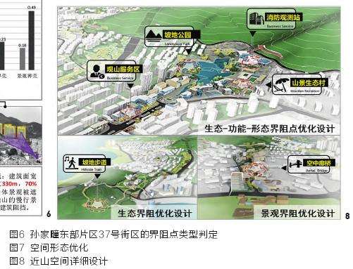 山东威海孙家疃地带的多维界壳评价与空间重构